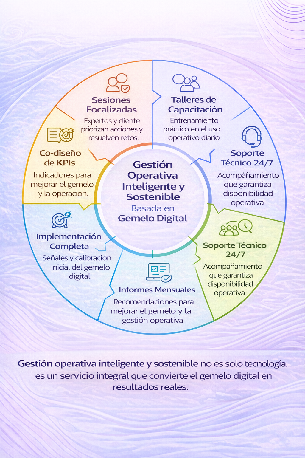 Gestión Operativa Inteligente y Sostenible